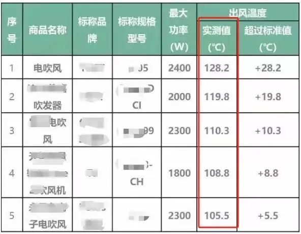 吹风机就不配有一头秀发了？不朽情缘首页用不起好几千的(图23)