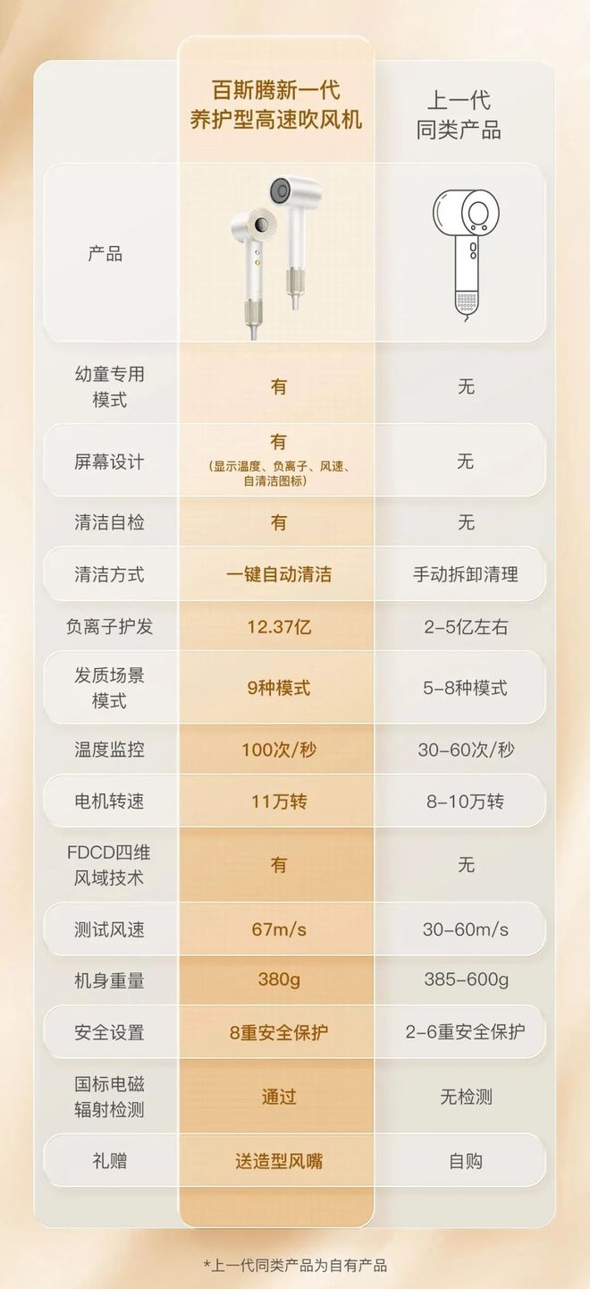吹风机就不配有一头秀发了？不朽情缘首页用不起好几千的(图29)